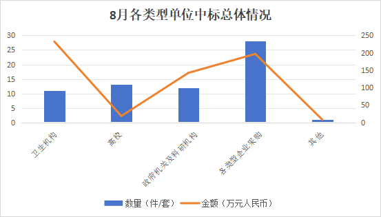 市场月报丨8月纯水设备中标盘点(图1)