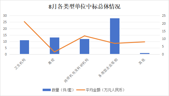 市场月报丨8月纯水设备中标盘点(图2)