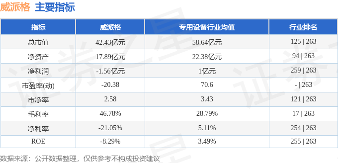 威派格（603956）2月14日主力资金净卖出112871万元(图2)