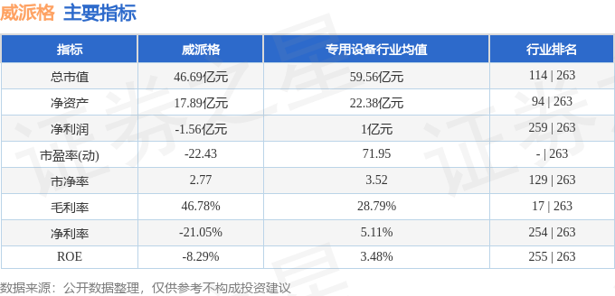 威派格（603956）2月17日主力资金净卖出750815万元(图2)