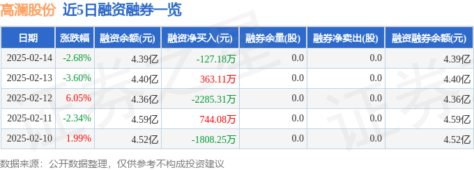 高澜股份（300499）2月14日主力资金净卖出599730万元(图2)