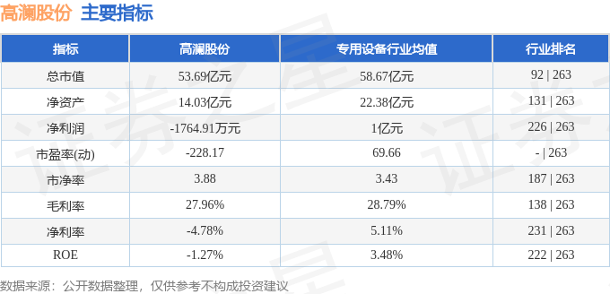 高澜股份（300499）2月14日主力资金净卖出599730万元(图3)