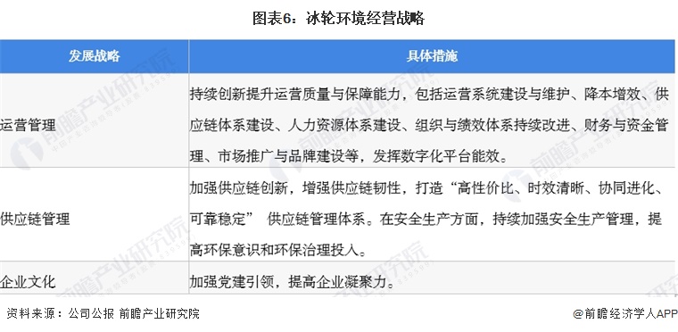 南宫NG28官网2023年中国冷库行业龙头企业分析——冰轮环境：中国制冷设备领域(图6)