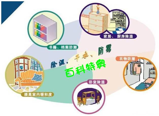 ng28南宫娱乐官网工业仓库除湿机多少钱厂家(图1)