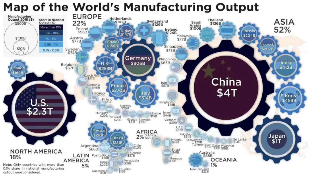 ng28南宫全球制造业：得中国市场者得天下(图2)
