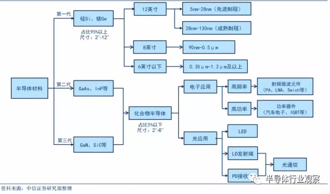 南宫NG28官网全面分析半导体晶圆工艺(图1)