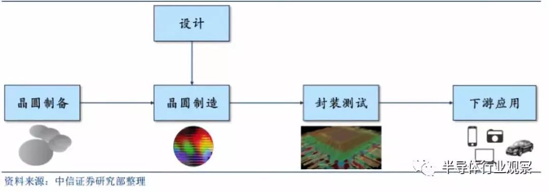 南宫NG28官网全面分析半导体晶圆工艺(图2)