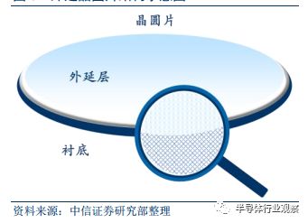 南宫NG28官网全面分析半导体晶圆工艺(图7)