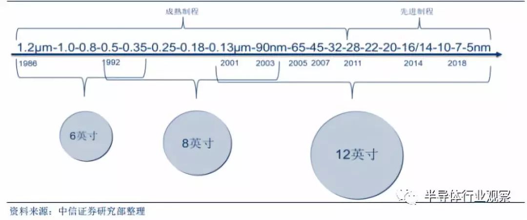 南宫NG28官网全面分析半导体晶圆工艺(图18)