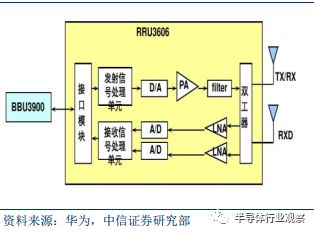 南宫NG28官网全面分析半导体晶圆工艺(图33)