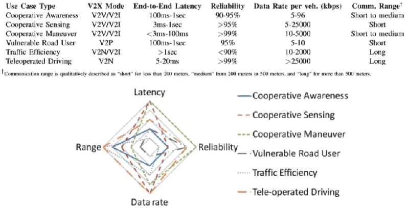 ng28南宫5G助力使得自动驾驶汽车变身移动数据中心(图1)