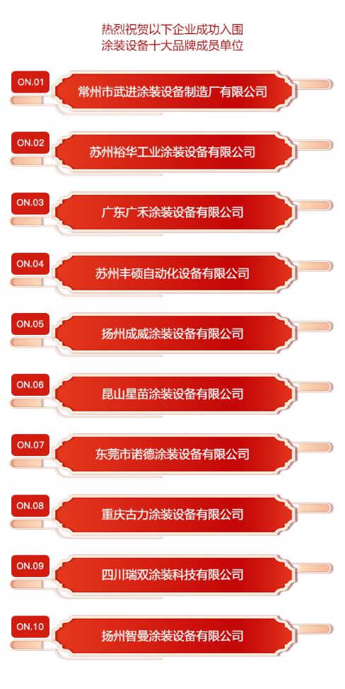 南宫NG28官网正式揭晓！2023年度涂装设备十大品牌评选入选名单(图2)