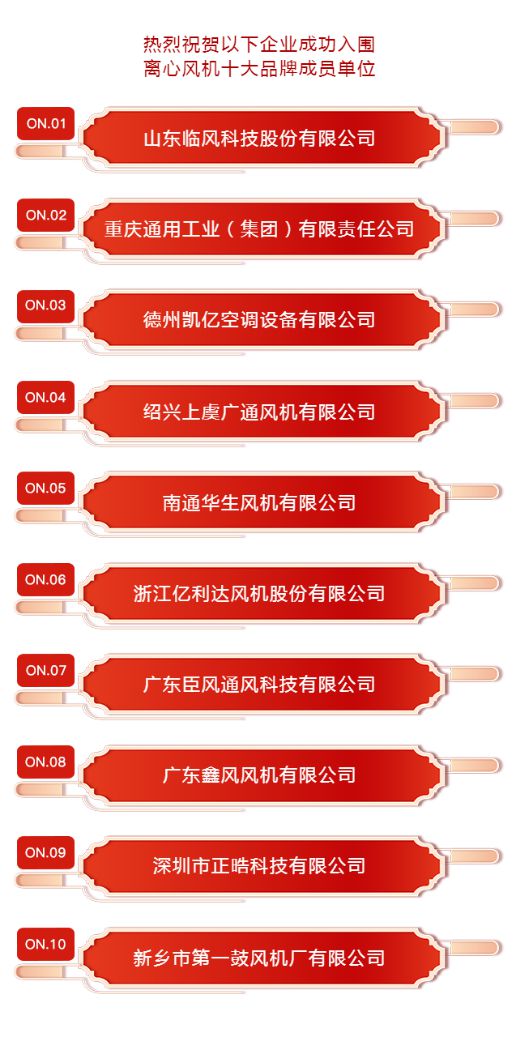 ng28南宫今日资讯丨2022年度离心风机十大品牌入围企业(图2)