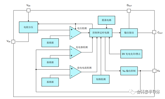 ng28南宫娱乐官网分立器件在电子雾化器产品上的应用(图4)