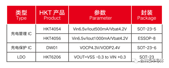 ng28南宫娱乐官网分立器件在电子雾化器产品上的应用(图7)