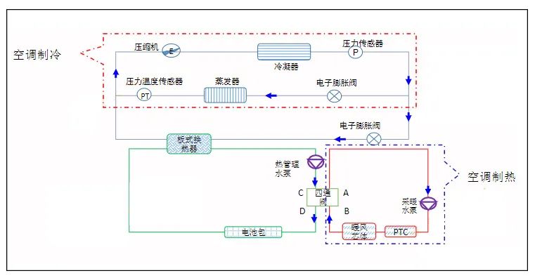 ng28南宫娱乐官网新能源汽车空调系统组成及工作原理(图1)