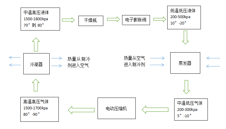 ng28南宫娱乐官网新能源汽车空调系统组成及工作原理(图2)