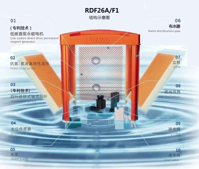 南宫NG28官网工厂车间降温设备如何选择工业冷风机？主要看哪些方面(图4)