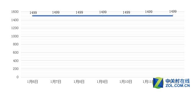 南宫NG28官网京东热门除湿机TOP10(图4)